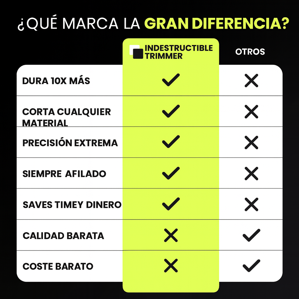 Indestructible Trimmer™ - PODA todo en segundos